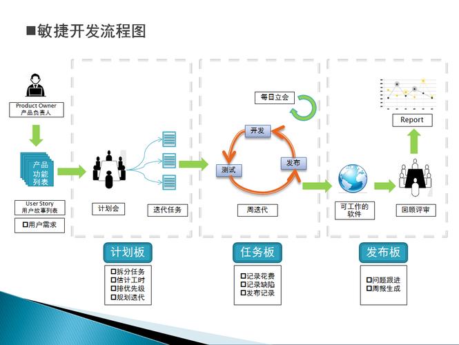软件开发入门指南 从代码到产品的旅程