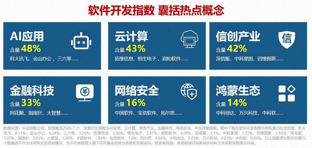 软件开发方向早盘领涨市场 数字化转型浪潮下的价值重估